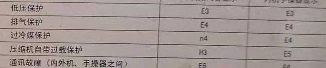 宁德空调电话在哪里找